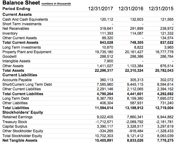 Solved Show work. Include tables and explanations. | Chegg.com