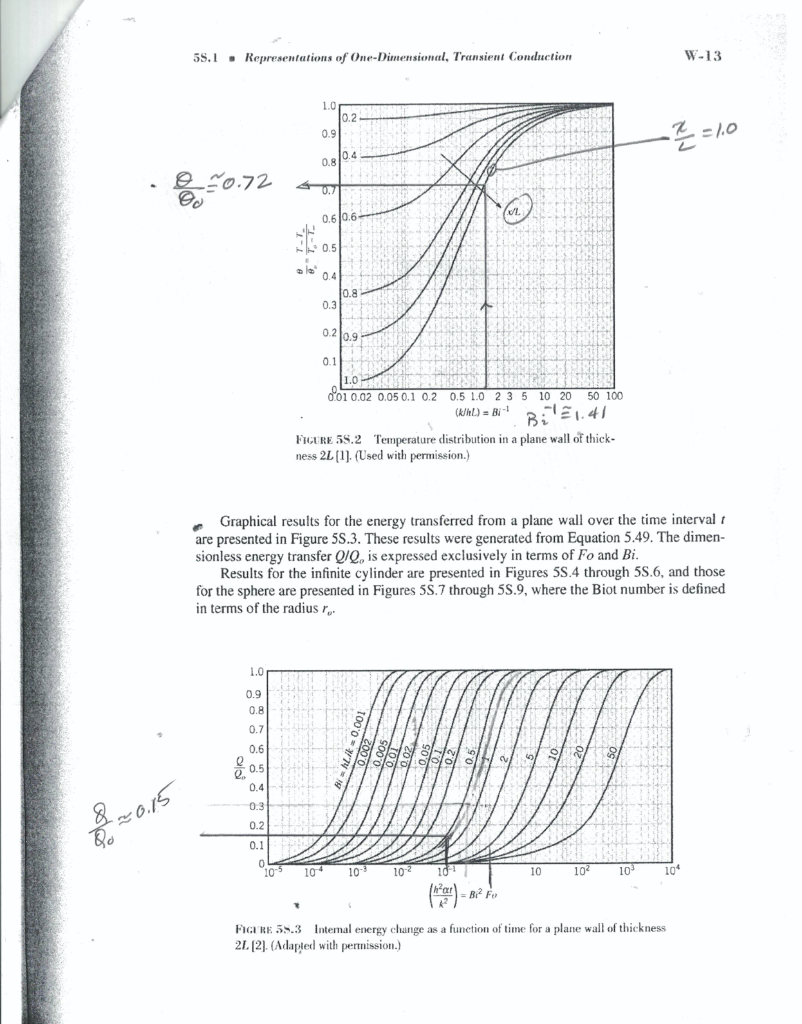 Heisler Chart Graphical Method problem Use the