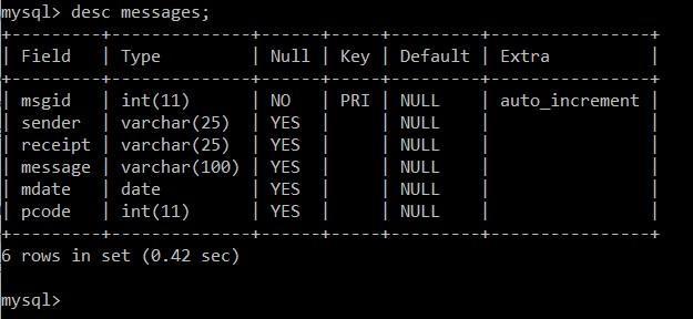 Solved Convert SQL to ER-Diagram and UML diagram I have | Chegg.com
