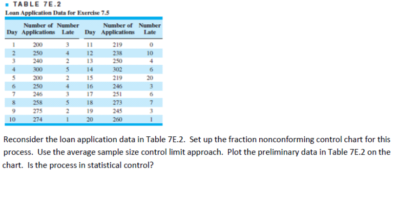 Solved TABLE 7E.2 Loan Application Data for Exercise 7. | Chegg.com