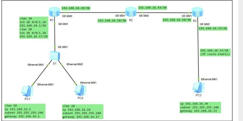 Solved 1. . . The network topology shown in FIGURE Q1 | Chegg.com