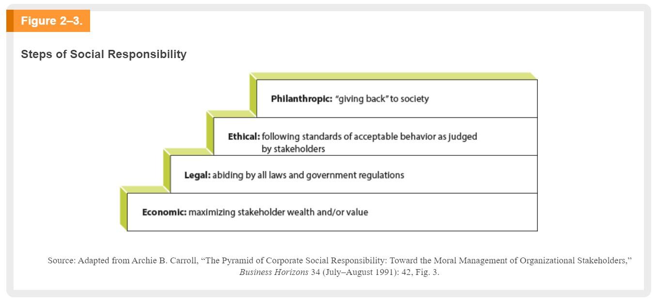 Using Social And Behavioural Science To Support | Chegg.com