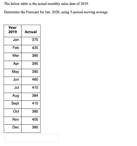 Solved The below table is the actual monthly sales data of | Chegg.com