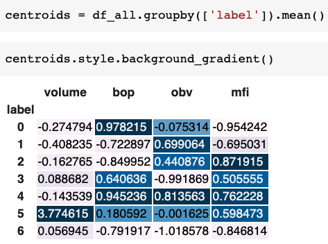 Loop clusters là một cách tuyệt vời để phân tích dữ liệu với Pandas. Nó giúp xử lý và phân nhóm dữ liệu thành các cụm liên quan. Hãy xem hình ảnh liên quan để tìm hiểu thêm về loop clusters và cách chúng có thể giúp bạn tăng hiệu suất phân tích dữ liệu của mình.