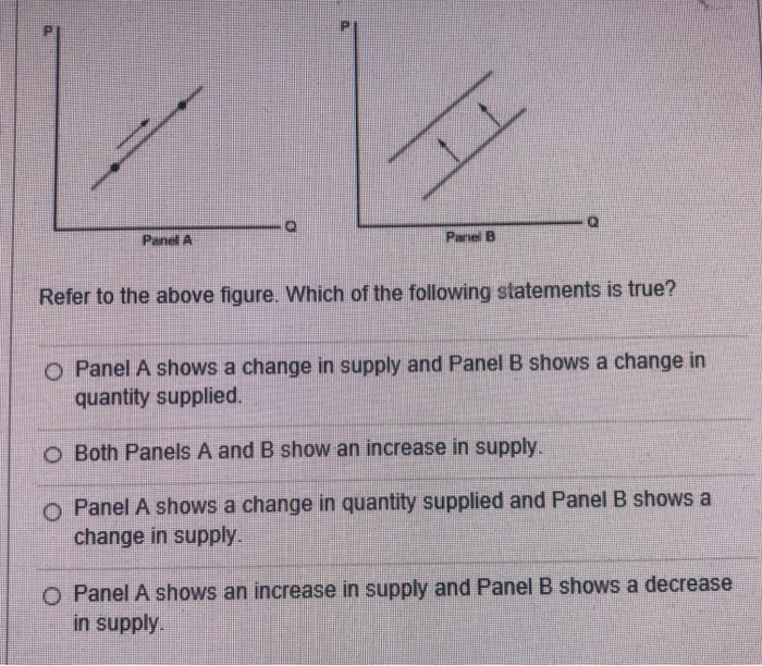 Solved Panel A Panel B Refer to the above figure. Which of | Chegg.com