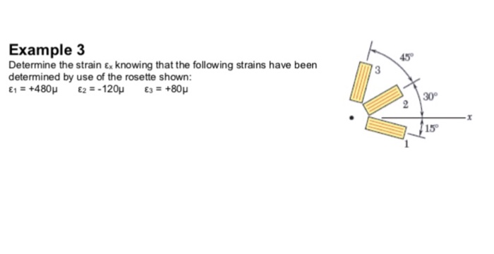 Solved Example 3 Determine the strain Ex knowing that the | Chegg.com
