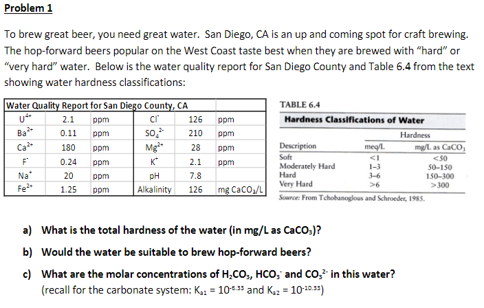 Solved To brew great beer, you need great water. San Diego, | Chegg.com