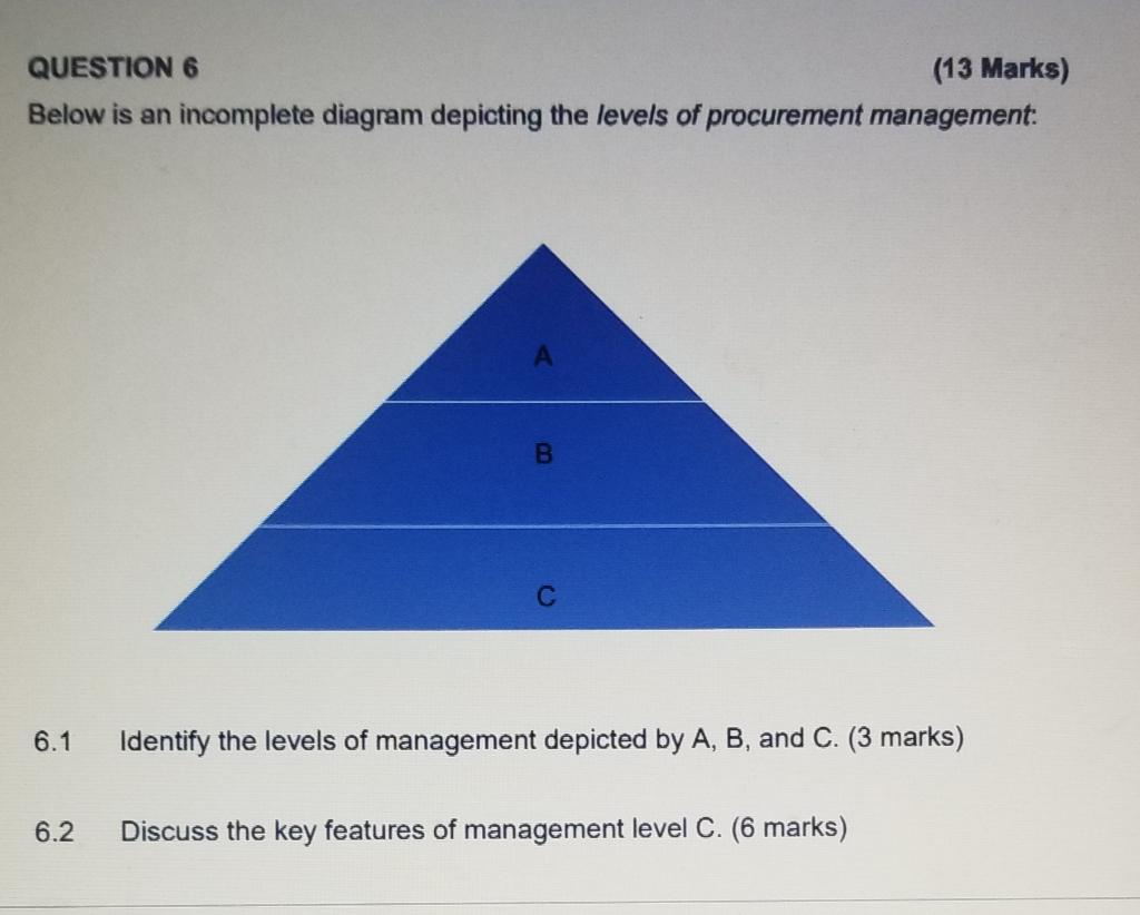 Solved QUESTION 6 (13 Marks) Below is an incomplete diagram | Chegg.com