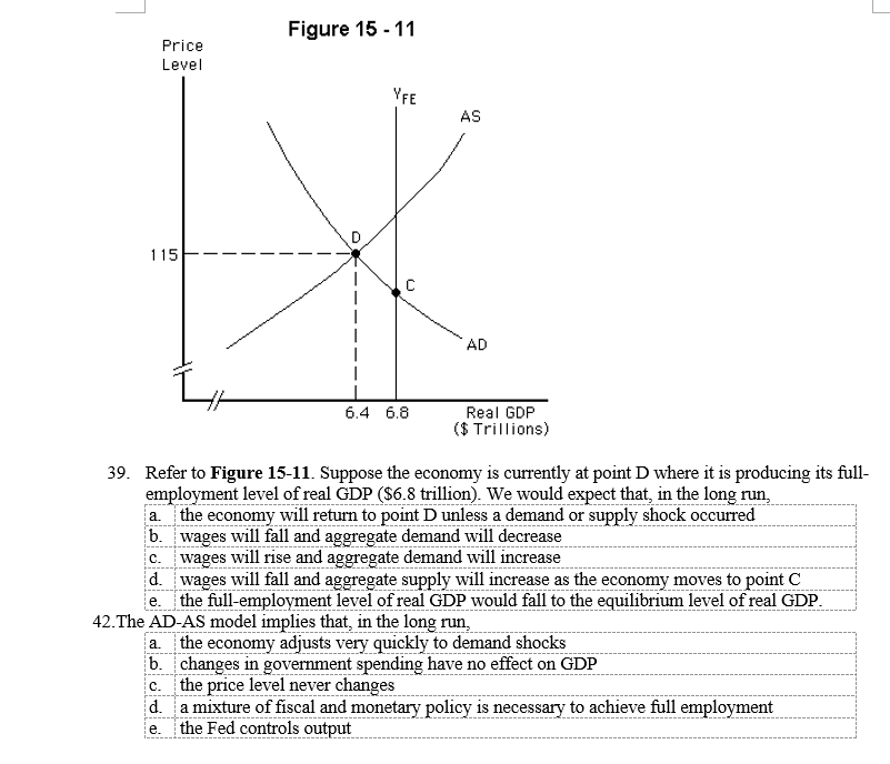 Solved Figure 15 11 Price Level YFE AS 115 AD I I 6 4 Chegg