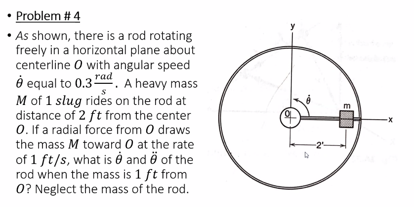 Solved у S Problem #4 • As shown, there is a rod rotating | Chegg.com