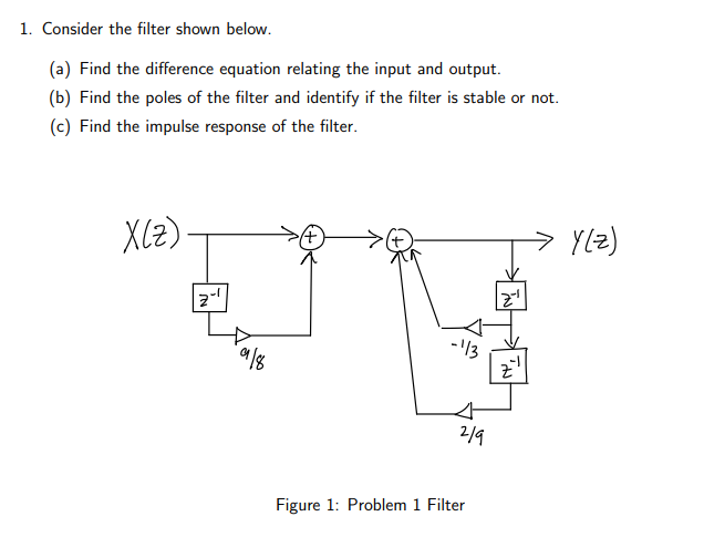 Solved 1. Consider The Filter Shown Below. (a) Find The | Chegg.com