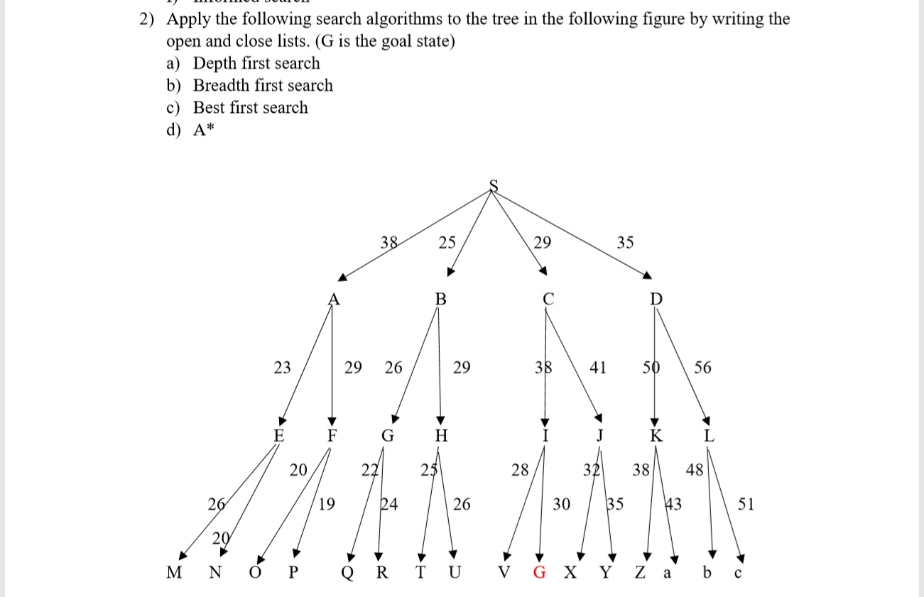 2) Apply the following search algorithms to the tree | Chegg.com