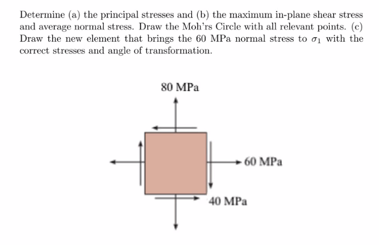 Solved Determine (a) The Principal Stresses And (b) The | Chegg.com