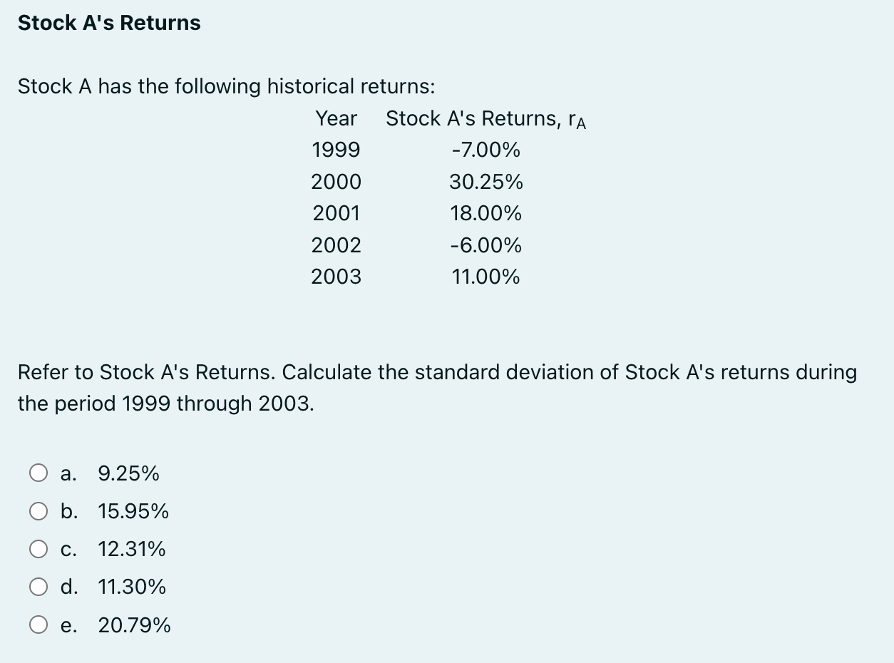 The Historical Stock Market Returns By Year That Shocked Financial Experts Are You Ready - x5tf5fz
