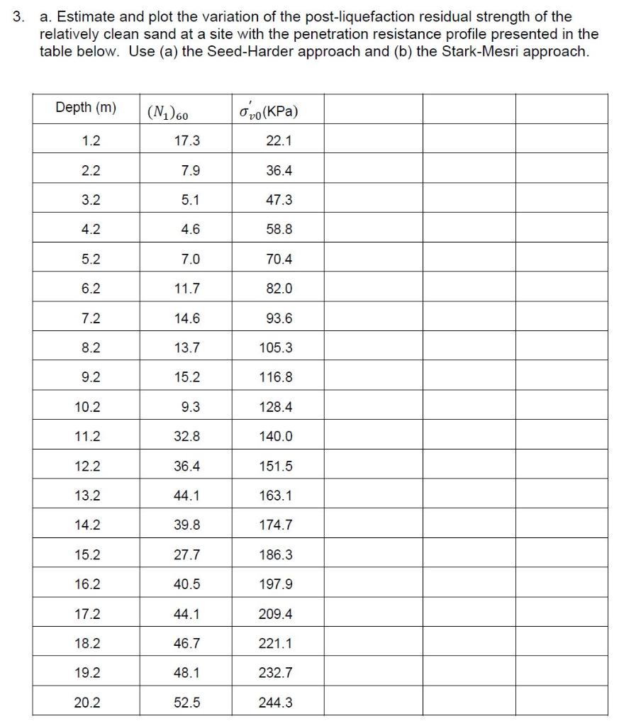 3. a. Estimate and plot the variation of the | Chegg.com