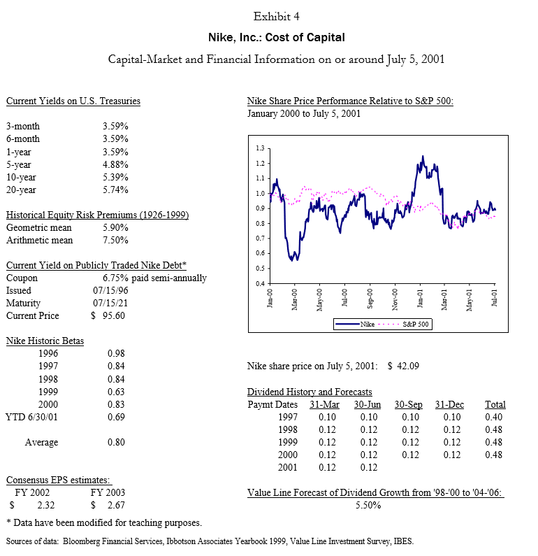 Nike inc cost 2025 of capital excel