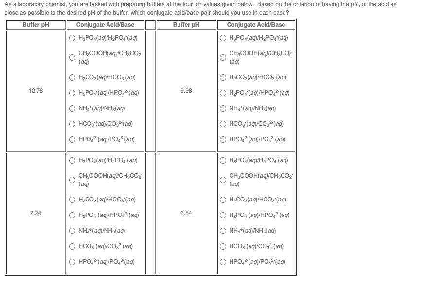 Solved The buffer systems prepared in this experiment | Chegg.com