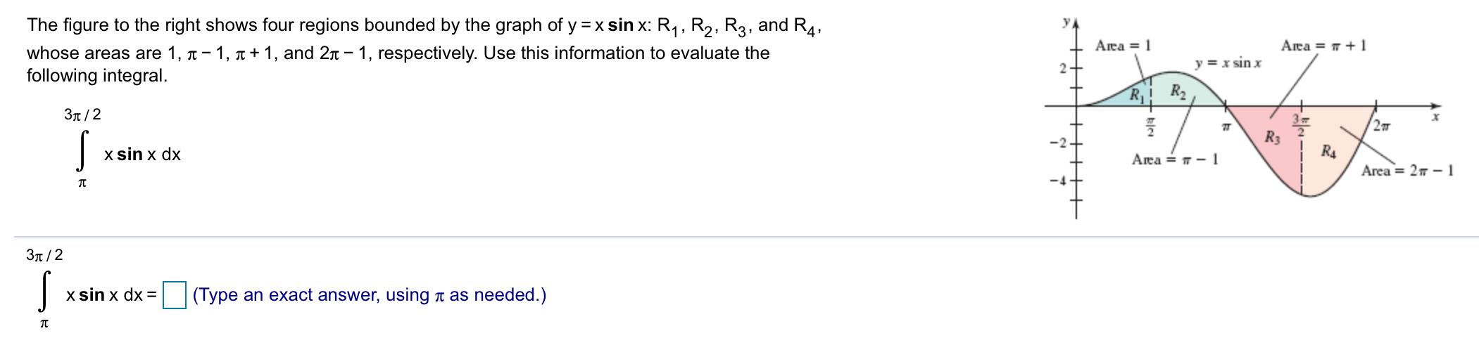 Solved The figure to the right shows four regions bounded by | Chegg.com