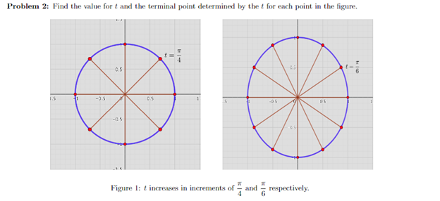 Solved Figure T Increases In Increments Of And Chegg Com