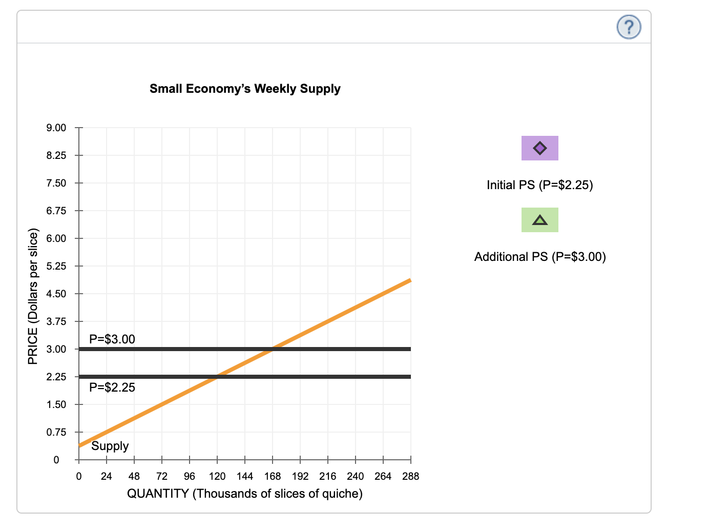 solved-7-producer-surplus-for-an-individual-and-a-market-chegg