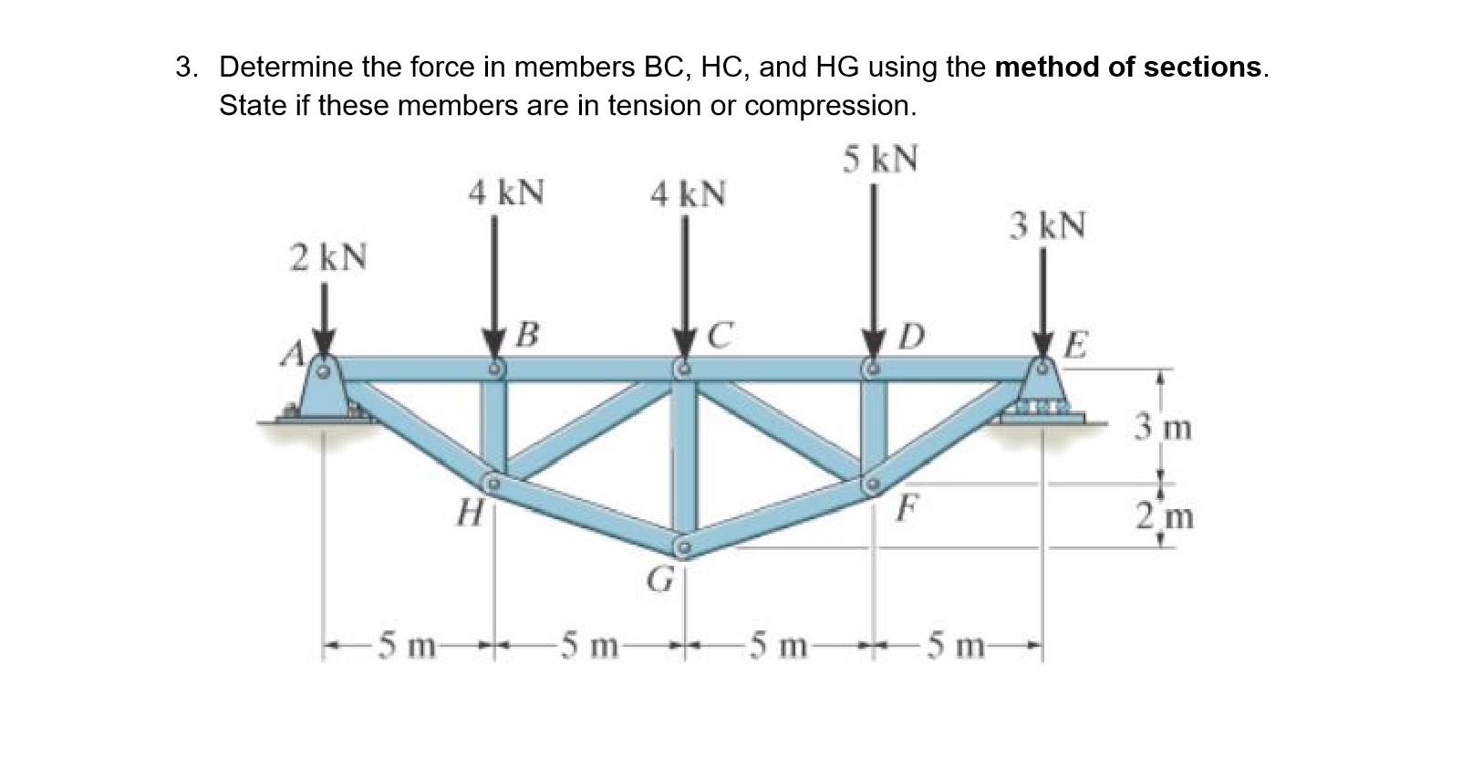 Solved 3. Determine the force in members BC, HC, and HG | Chegg.com