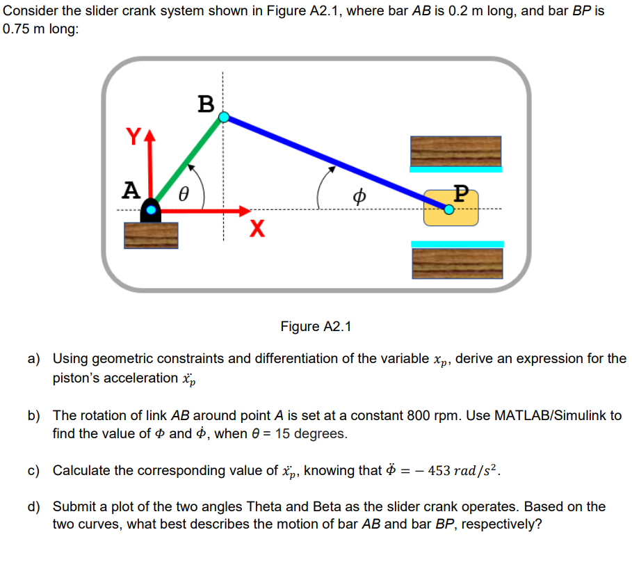Solved Consider the slider crank system shown in Figure | Chegg.com