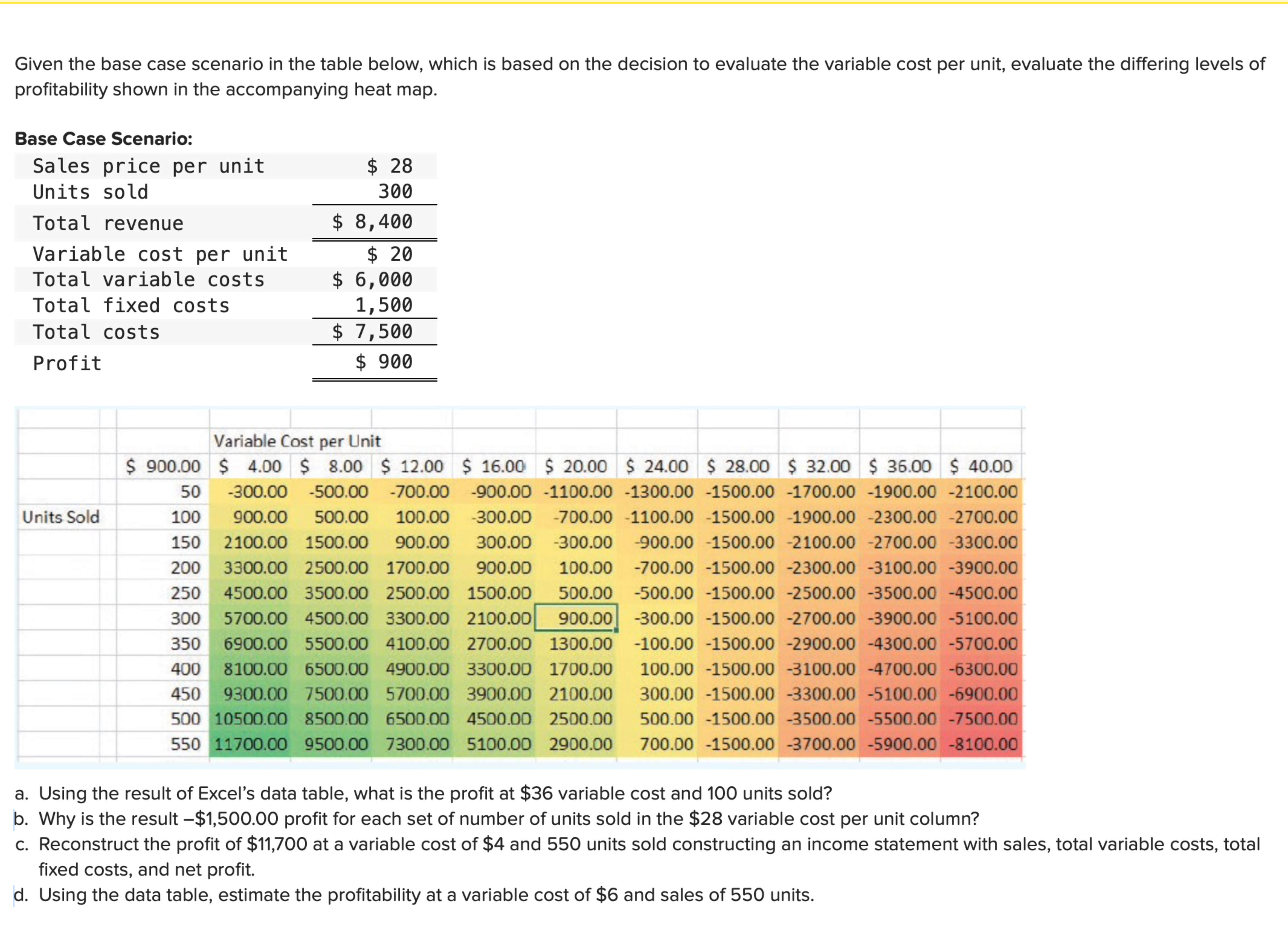 Solved Given the base case scenario in the table below, | Chegg.com