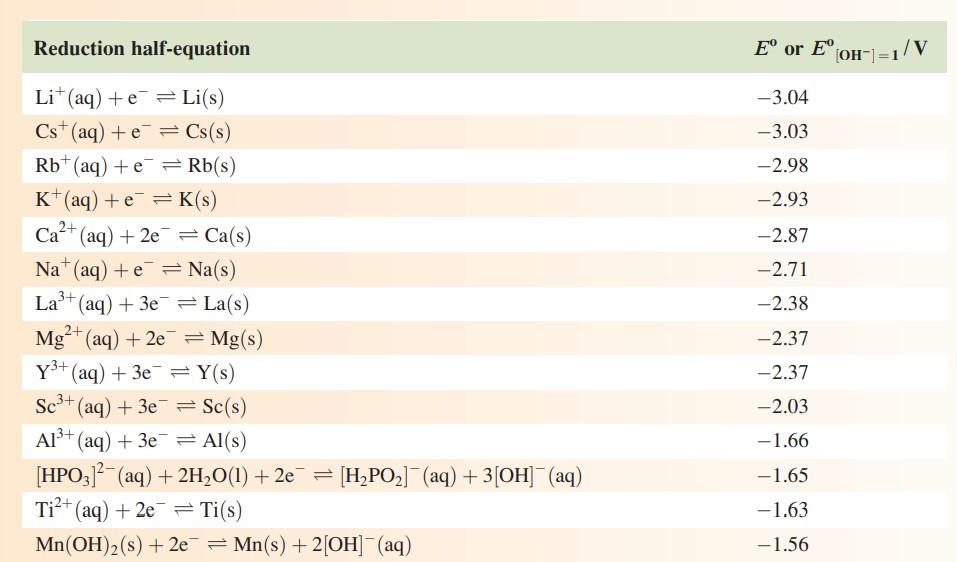 Solved (a) Using standard reduction potentials from Appendix | Chegg.com
