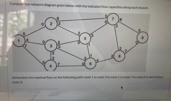 Solved Consider the network diagram given below with the | Chegg.com