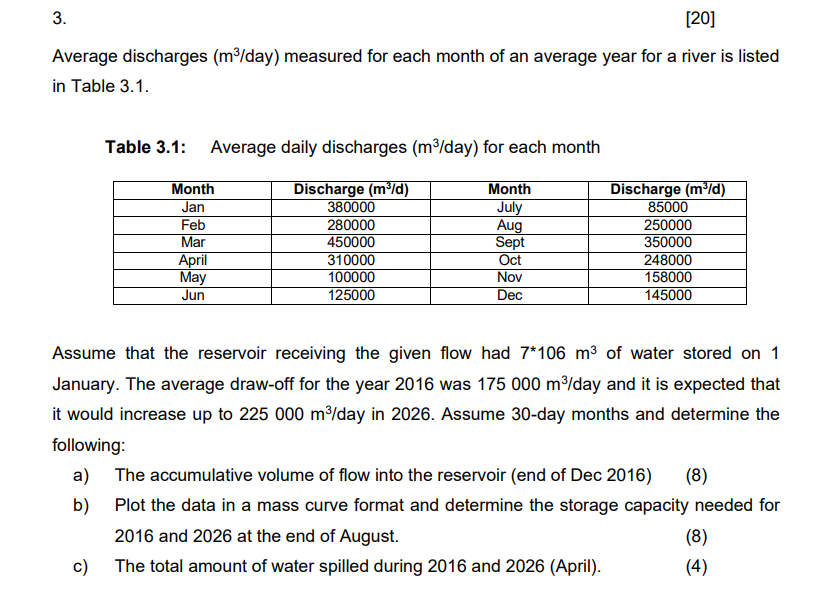 Solved Average discharges ( m3/ day) measured for each month | Chegg.com