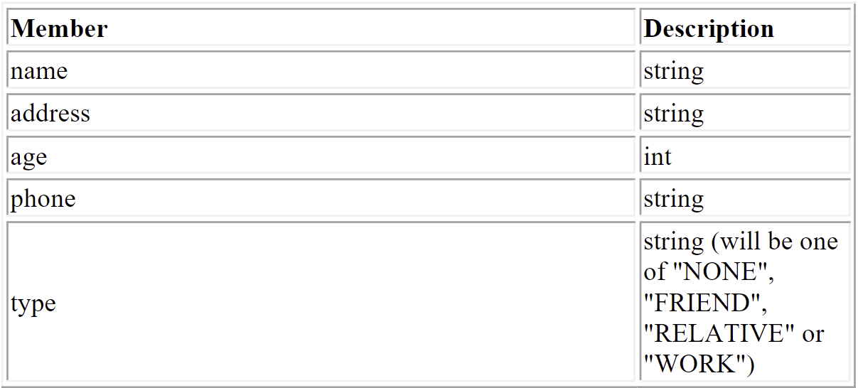 solved-please-help-thank-you-pyhton-create-a-contact-chegg