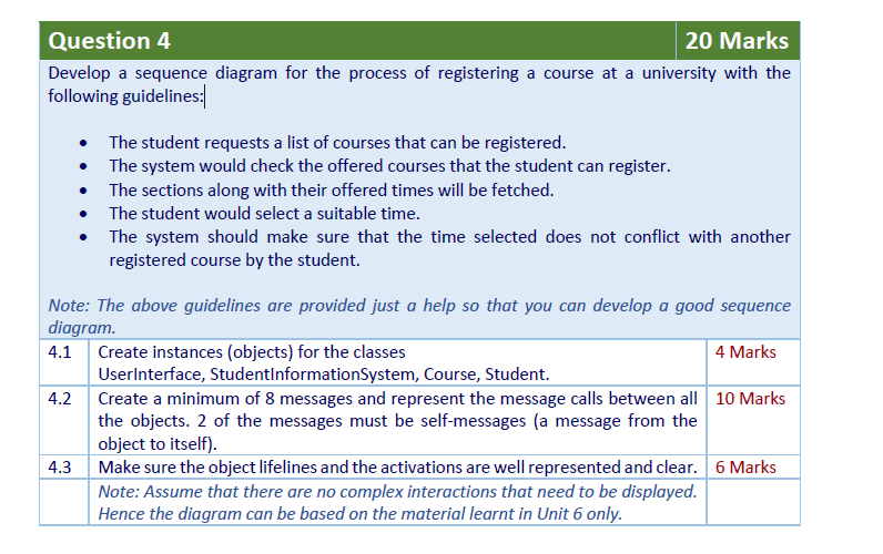 Solved Question 4 20 Marks Develop a sequence diagram for | Chegg.com