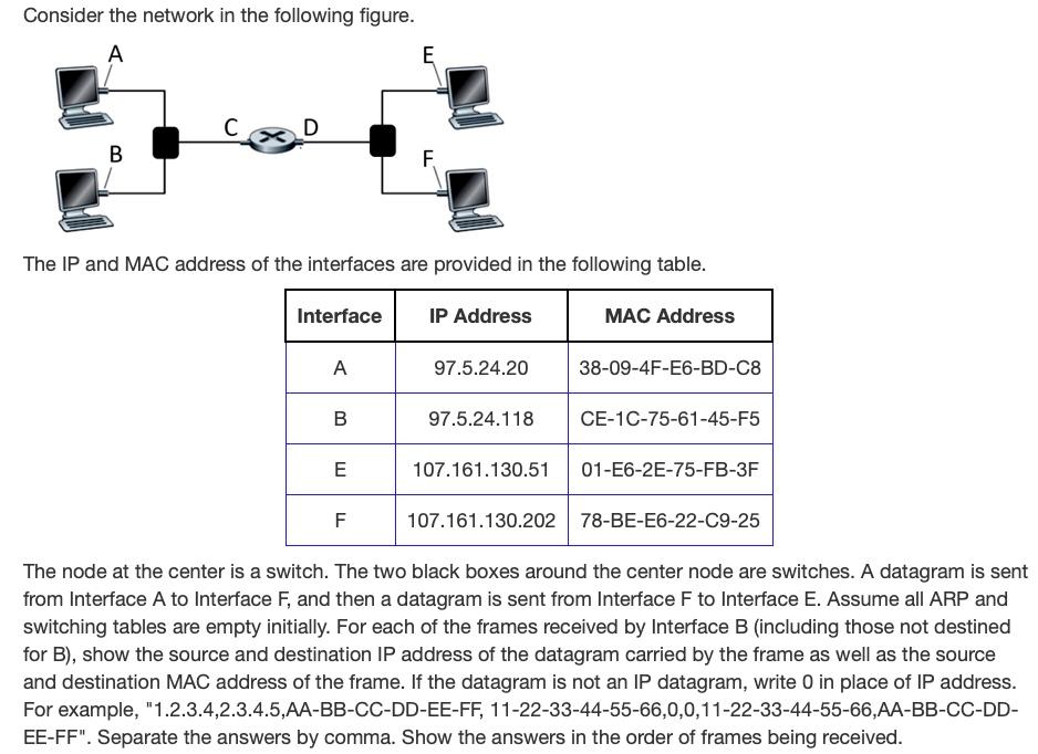 Solved Consider the network in the following figure. A E D B | Chegg.com