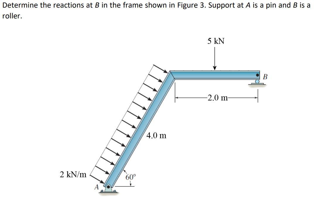 Solved Determine The Reactions At B In The Frame Shown In | Chegg.com