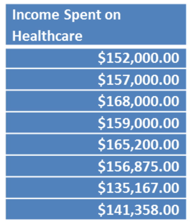 Solved Suppose the following table illustrates the | Chegg.com