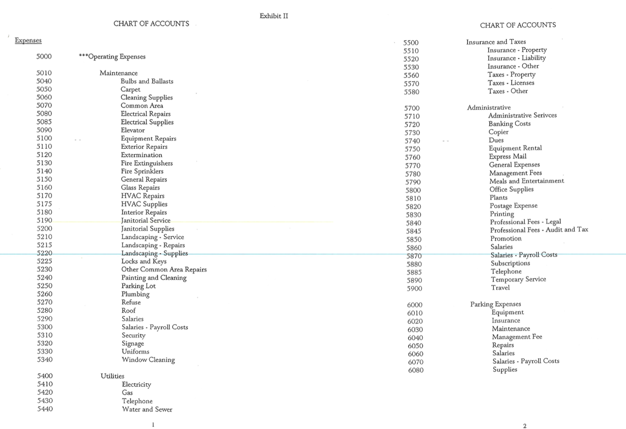 Code each of the invoices in Exhibit II with the