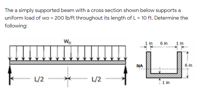 Solved What is the reaction at R1, left support? (in | Chegg.com