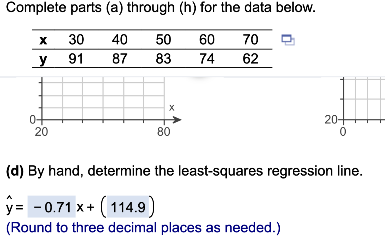 Solved 1. Compute The Sum Of The Squared Residuals For The | Chegg.com