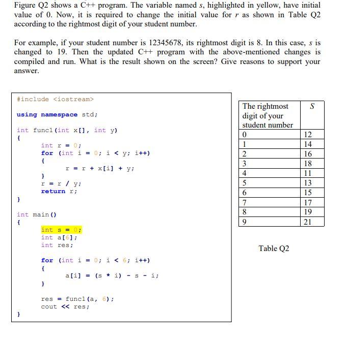 Solved Figure Q2 shows a C++ program. The variable named s, | Chegg.com