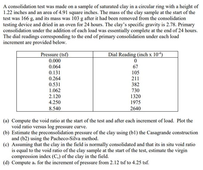 Solved A consolidation test was made on a sample of | Chegg.com