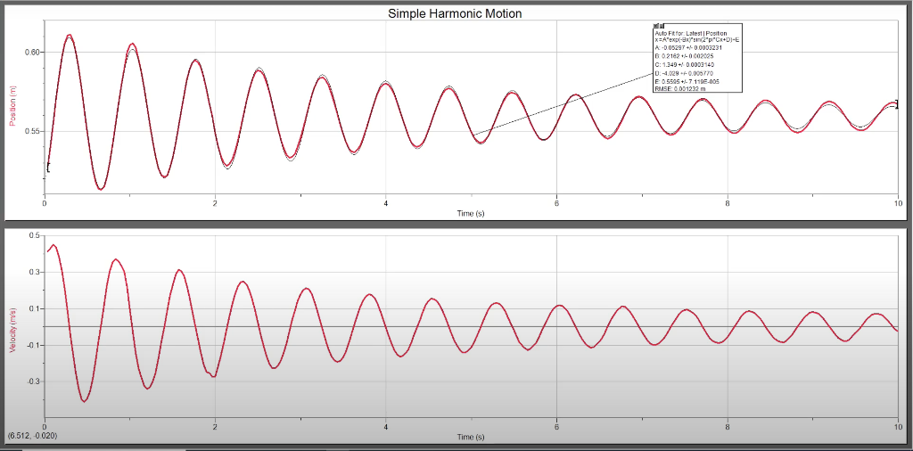 Solved Lab 11. Simple Harmonic Motion Lots of things vibrate | Chegg.com