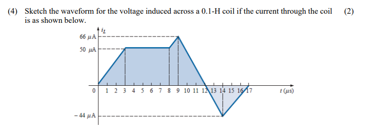 Solved 4) Sketch the waveform for the voltage induced across | Chegg.com