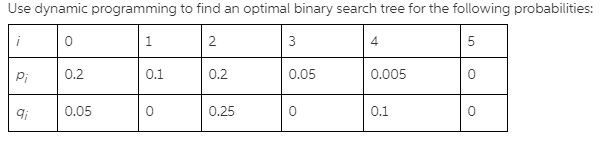 Use dynamic programming to find an optimal binary | Chegg.com