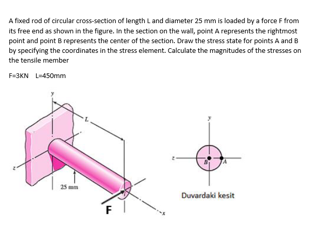 Solved A fixed rod of circular cross-section of length L and | Chegg.com
