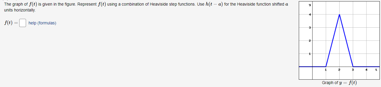 Solved y The graph of f(t) is given in the figure. Represent | Chegg.com
