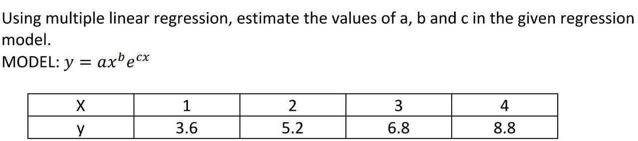 Solved Using multiple linear regression, estimate the values | Chegg.com
