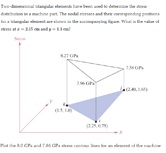 Solved Twodimensional triangular elements have been used to
