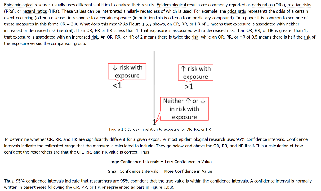 Solved Epidemiological Research Usually Uses Different Chegg Com