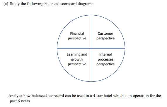 (a) Study the following balanced scorecard diagram:
Analyze how balanced scorecard can be used in a 4-star hotel which is in 