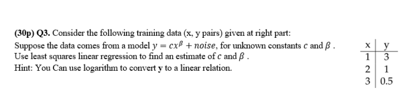 Solved (30p) Q3. Consider the following training data ( x, y | Chegg.com